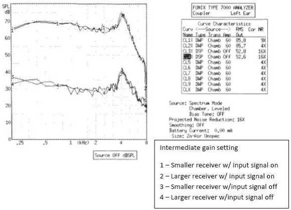 Data in this figure was collected with use of a Frye Fonix7000 system test box in multicurve mode