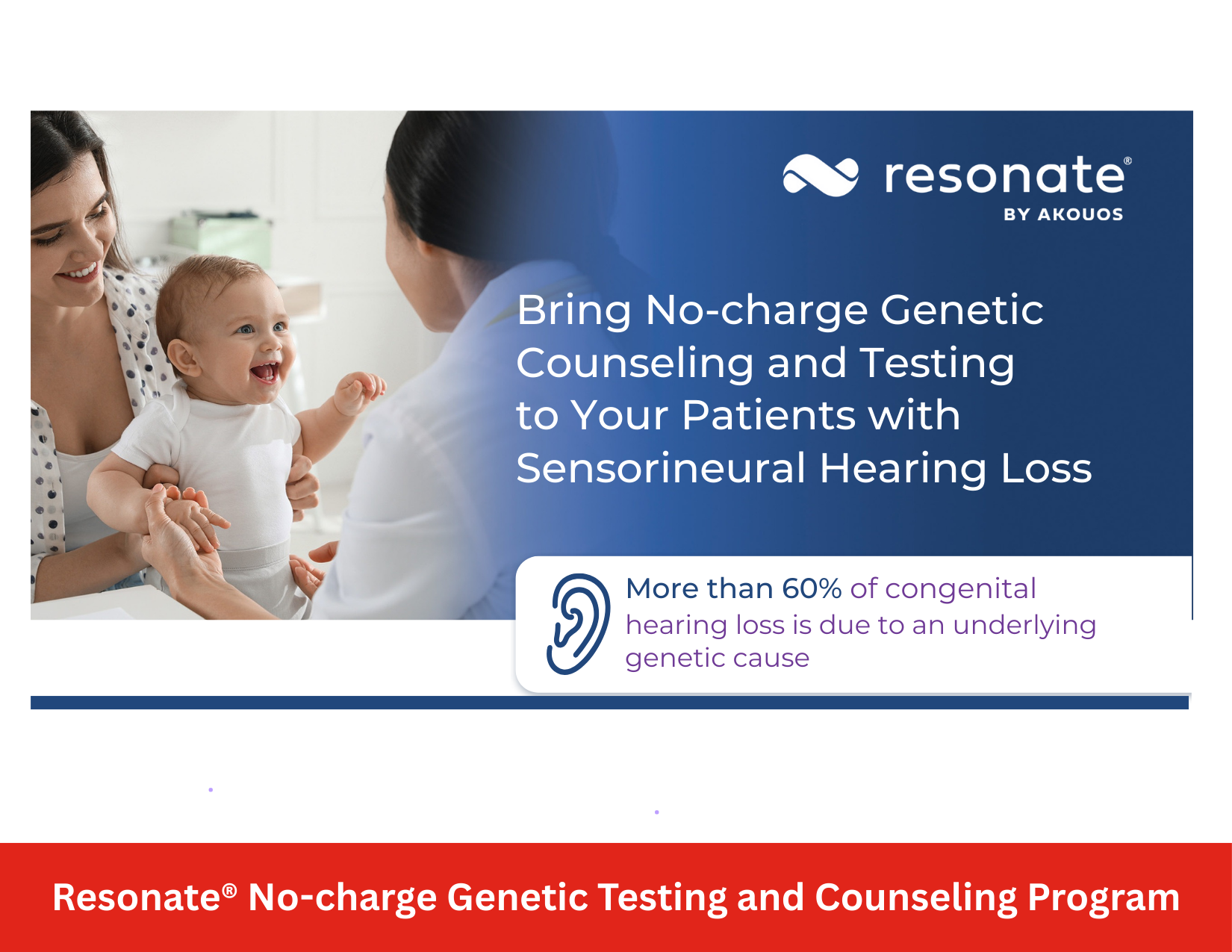 Resonate® No-charge Genetic Testing